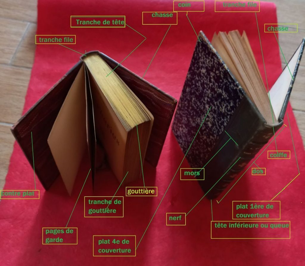 Quelles sont les différentes parties d'un livre ?