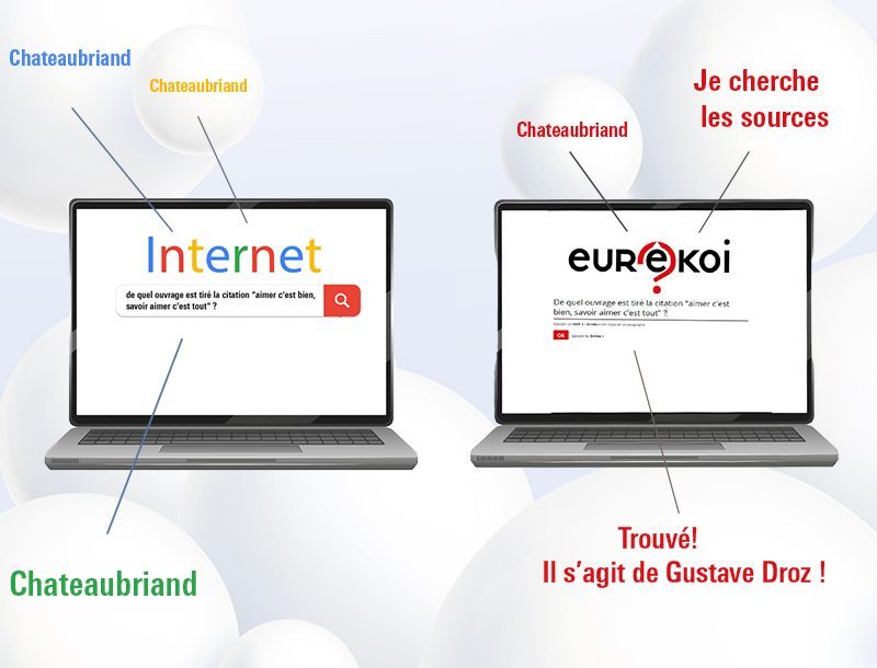 Deux écrans d'ordinateur sont cote à cote : l’un montre une recherche google avec la réponse erronée “Chateaubriand”, l’autre montre la même recherche via le service eurêkoi avec la réponse correcte “Droz”