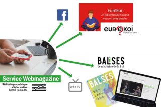 Infographie montrant que le webmagazine regroupe deux services : Eurêkoi et Balises
